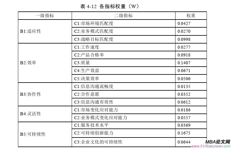 企业战略管理论文参考