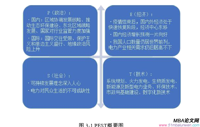 企业战略管理论文怎么写