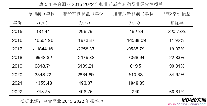 会计学论文参考