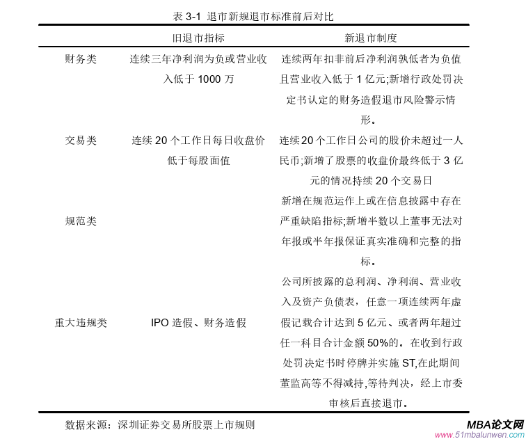 会计学论文怎么写