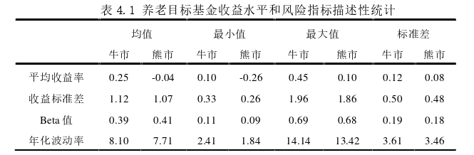 投资分析论文参考