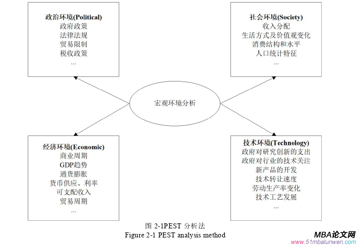 战略管理论文怎么写