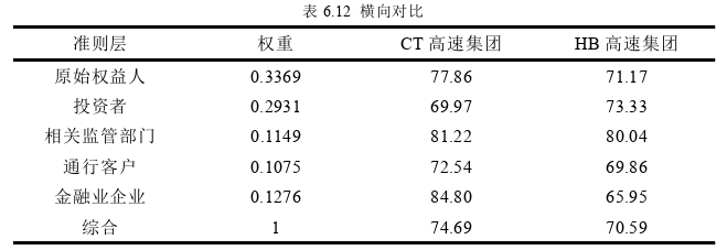 项目管理论文参考