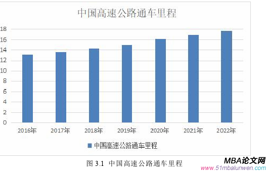 项目管理论文怎么写