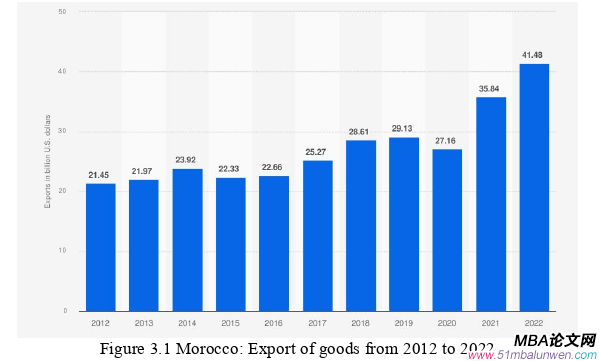 投资分析论文怎么写