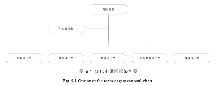 市场营销论文参考