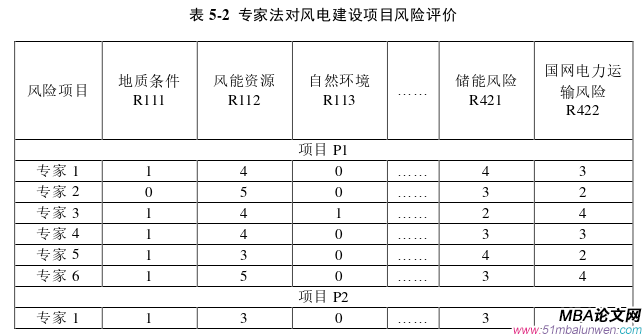 项目管理论文参考