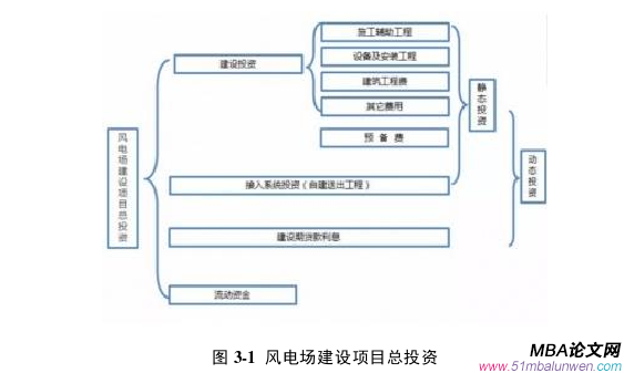 项目管理论文怎么写
