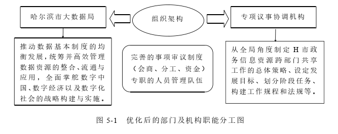 信息系统与信息资源管理论文参考