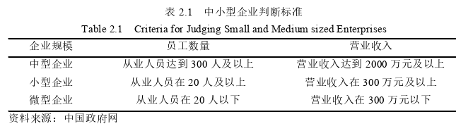 企业管理论文怎么写