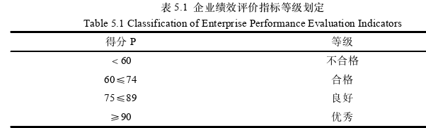 会计学论文参考