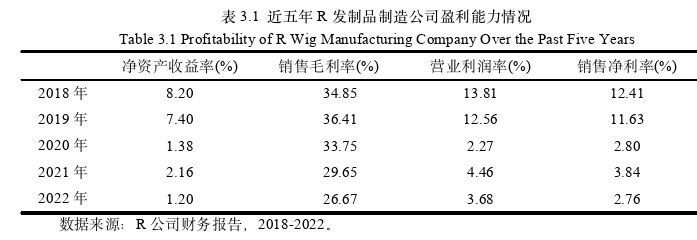 会计学论文怎么写