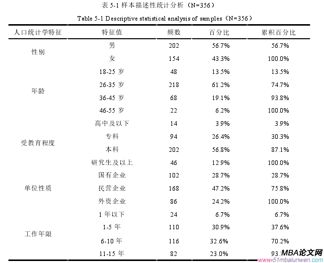 公共选修课企业伦理论文参考