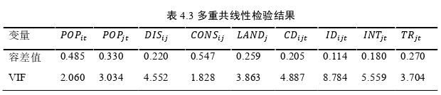 国际贸易论文参考