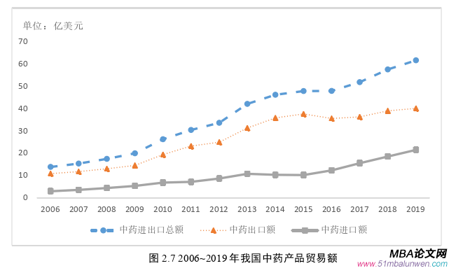 国际贸易论文参考