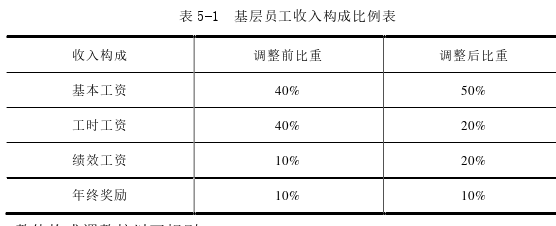 人力资源管理论文参考