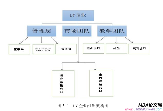 人力资源管理论文怎么写