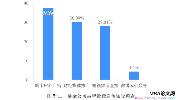 市场营销论文参考