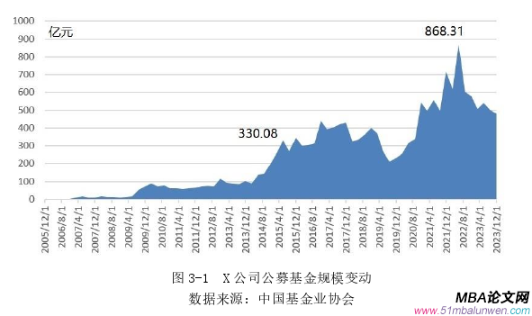 市场营销论文怎么写