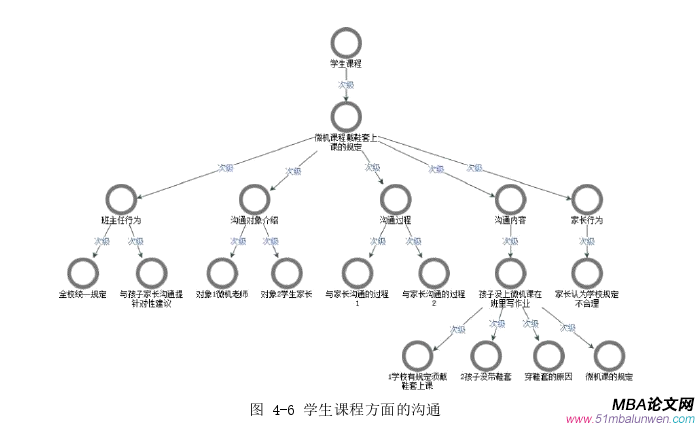 管理沟通论文参考