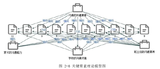 管理沟通论文怎么写