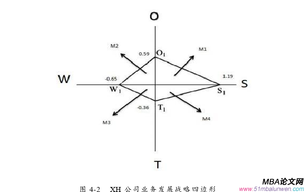企业战略管理论文参考
