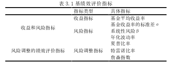 投资分析论文怎么写