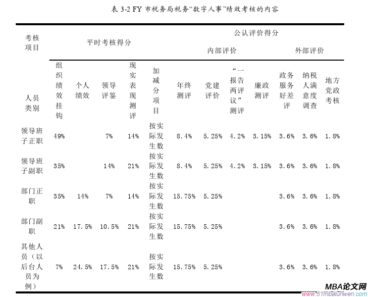 人力资源管理论文怎么写