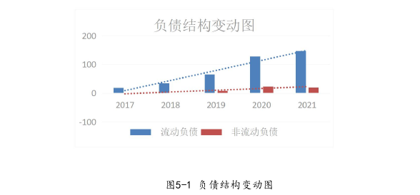 财会管理论文参考