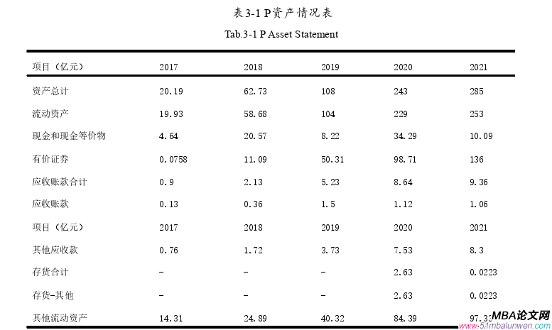 财会管理论文怎么写