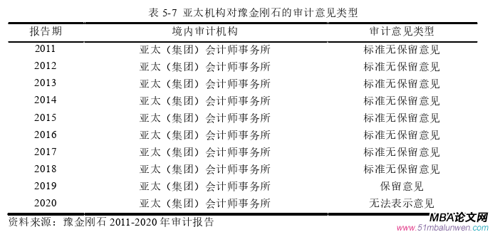 公司治理论文参考