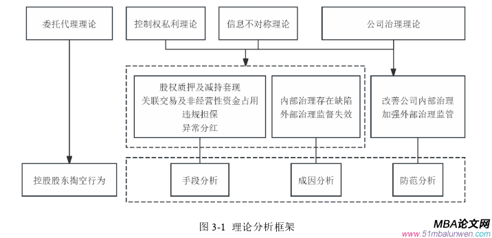 公司治理论文怎么写