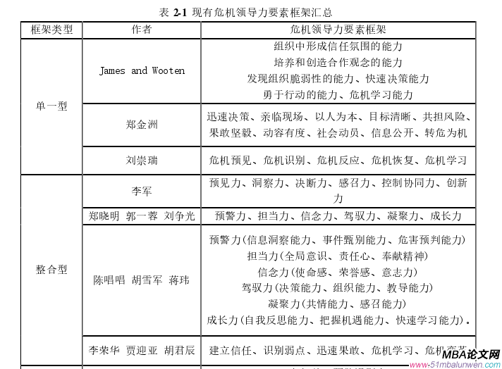 领导力与领导艺术论文参考