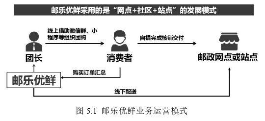 运营管理论文参考