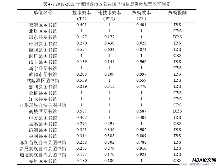 信息系统与信息资源管理论文参考