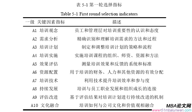 人力资源管理论文参考