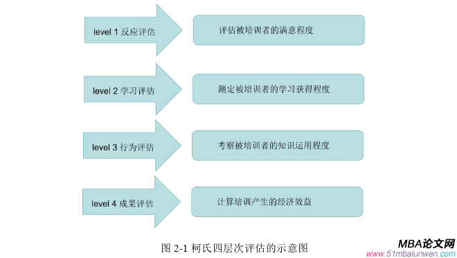 人力资源管理论文怎么写