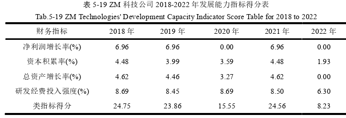 财务管理论文参考