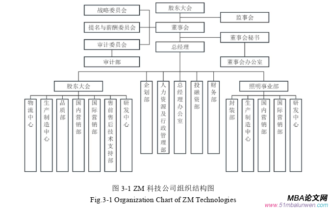 财务管理论文怎么写