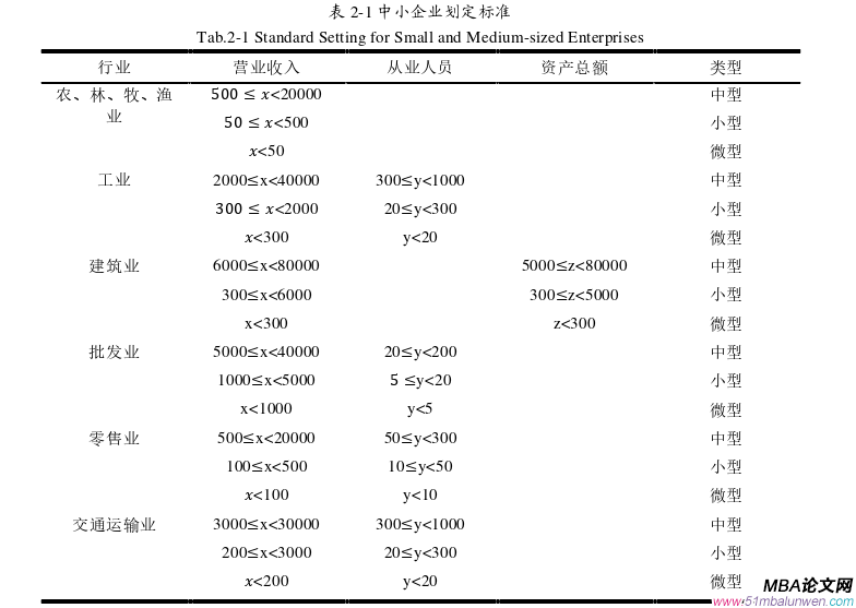 会计学论文怎么写