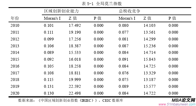创业管理论文参考