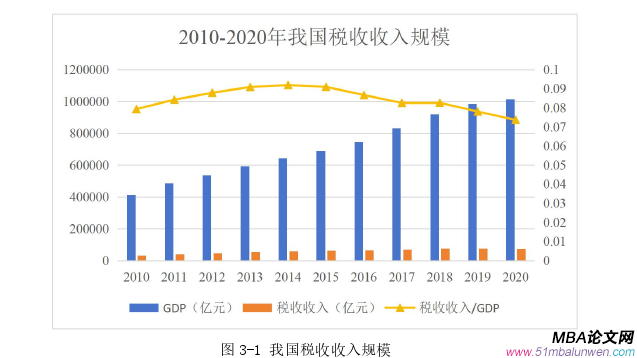 创业管理论文怎么写