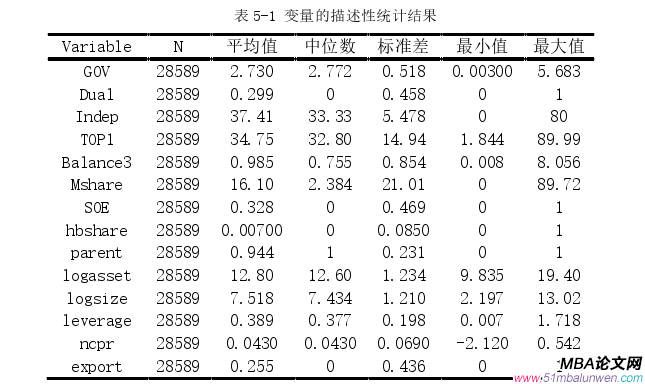 投资分析论文参考