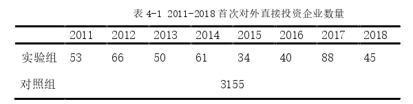 投资分析论文怎么写