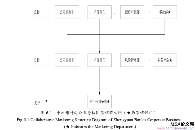 市场营销论文参考
