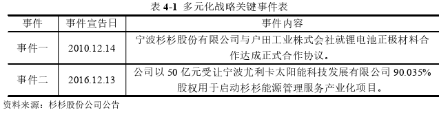 战略管理论文参考