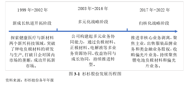 战略管理论文怎么写