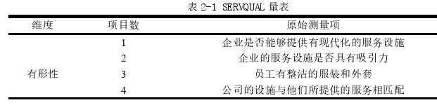 企业管理论文怎么写