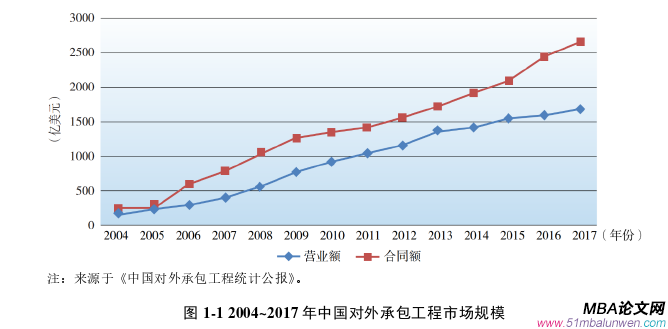 项目管理论文参考