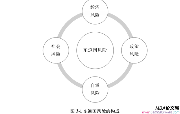 项目管理论文怎么写